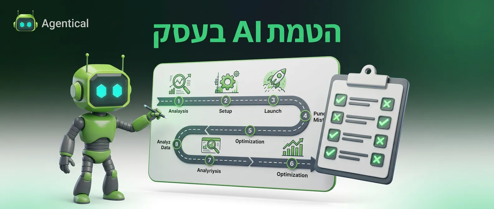 הטמעת AI בעסק