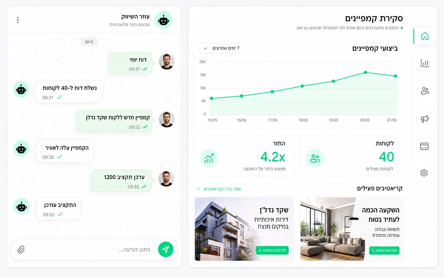 המחשה של סוכן תפעול לסוכנות שיווק המנוהל מטלגרם עם דאשבורד קמפיינים